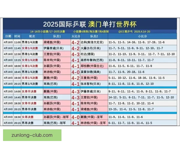 世界杯竞猜预测：深入分析热门球队表现与未来赛果趋势