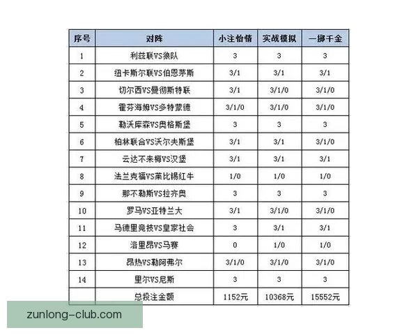 足球竞猜投注策略与技巧全解析 提升投注成功率的关键因素 足球竞猜投注策略与技巧全解析 提升投注成功率的关键因素